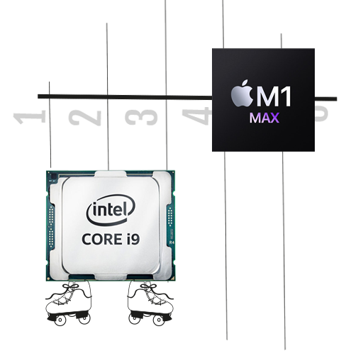 intel core i9 processor vs M1 Max